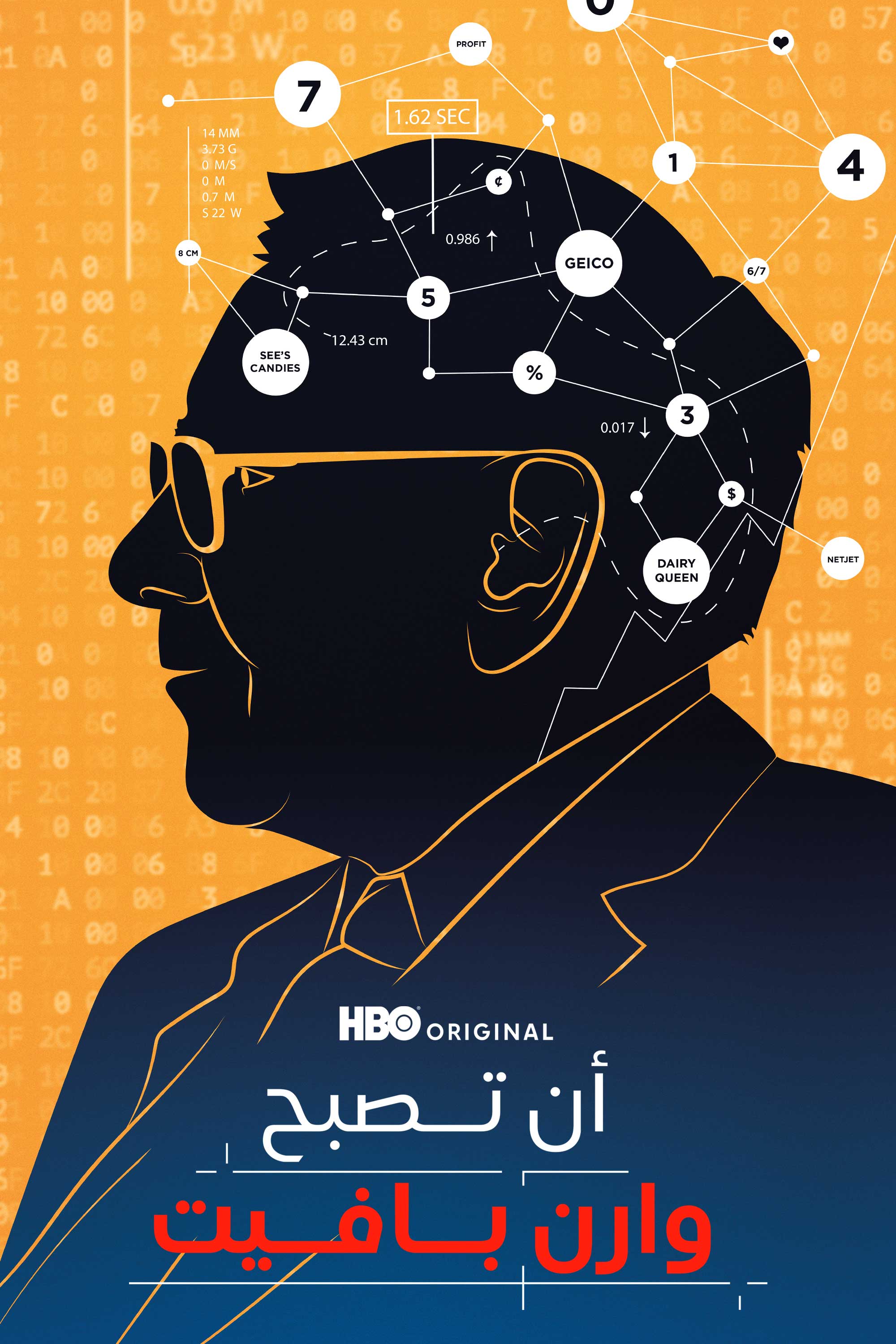 An Tusbeh Warren Buffett